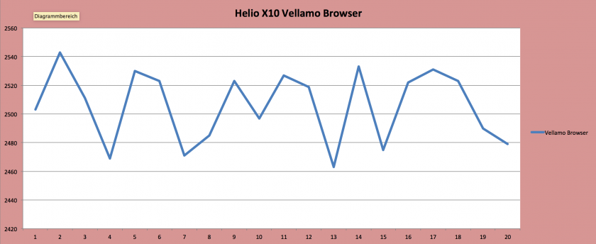  vellamo-x10