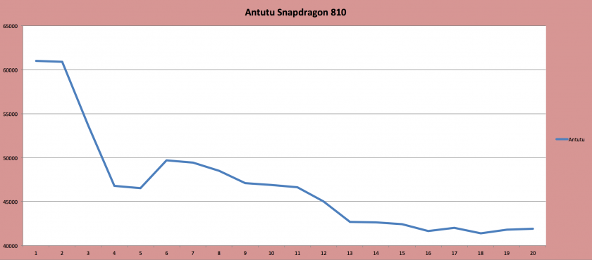 antutu-sd810