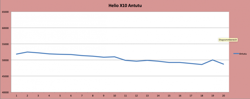 antutu-x10