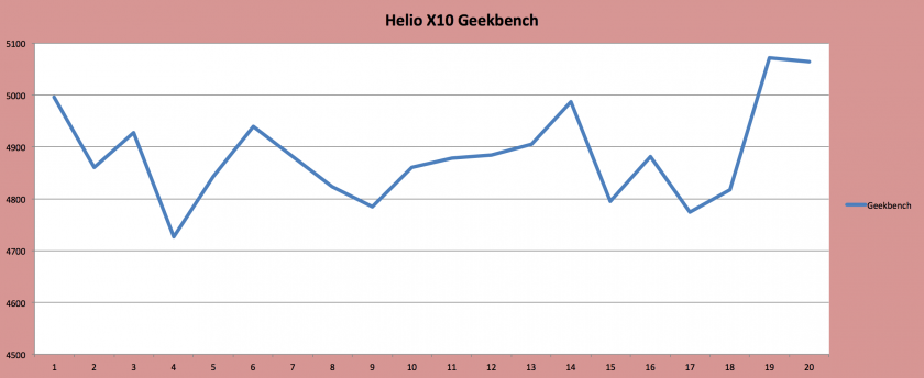 geekbench-x10