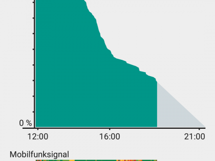 oneplus2-test-bat1