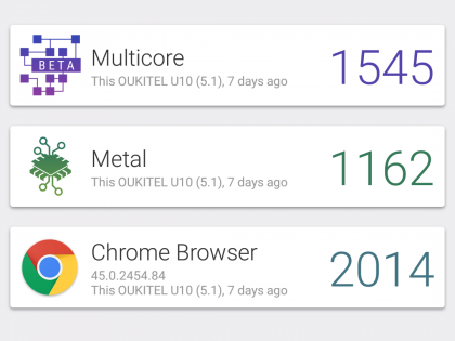 oukitel-u10-review-benchmark3