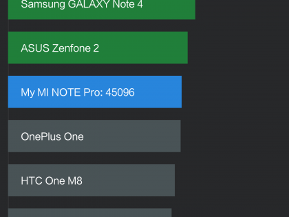 xiaomi-mi-note-pro-benchmark1