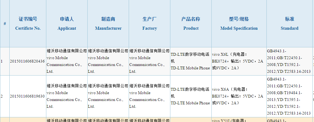 Vivo X6 hat 3C Zertifizierung erhalten