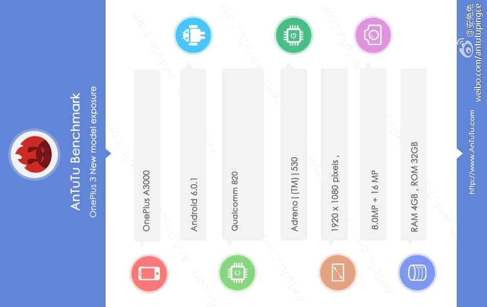 Antutu: OnePlus 3 Spezifikationen