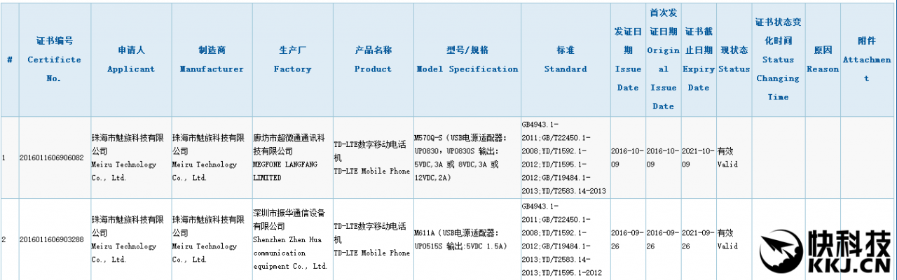 Meizu Pro 6S mit Helio P20?