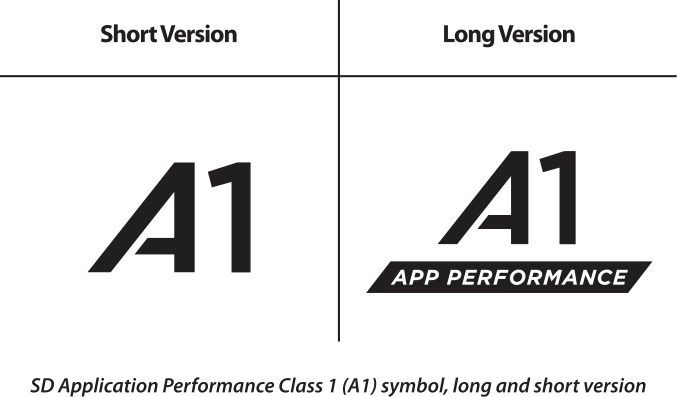 Neue Micro SD Klasse "A1"