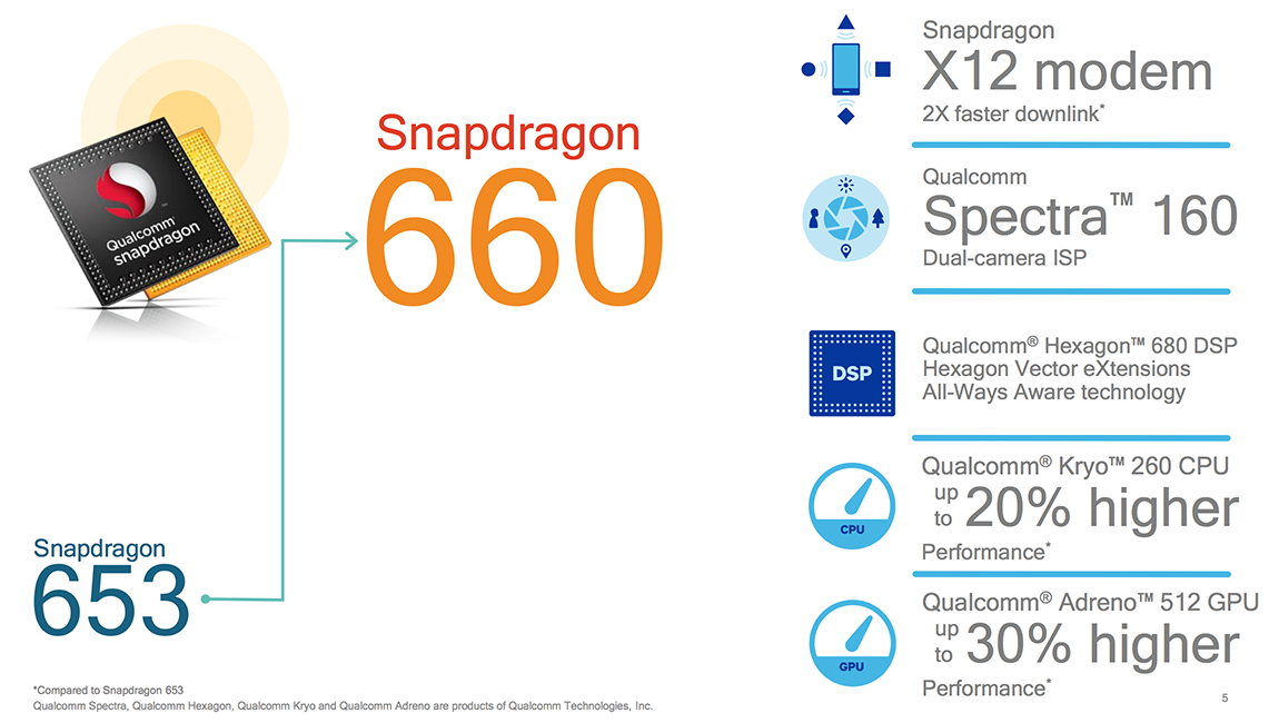 qualcomm_snapdragon_660