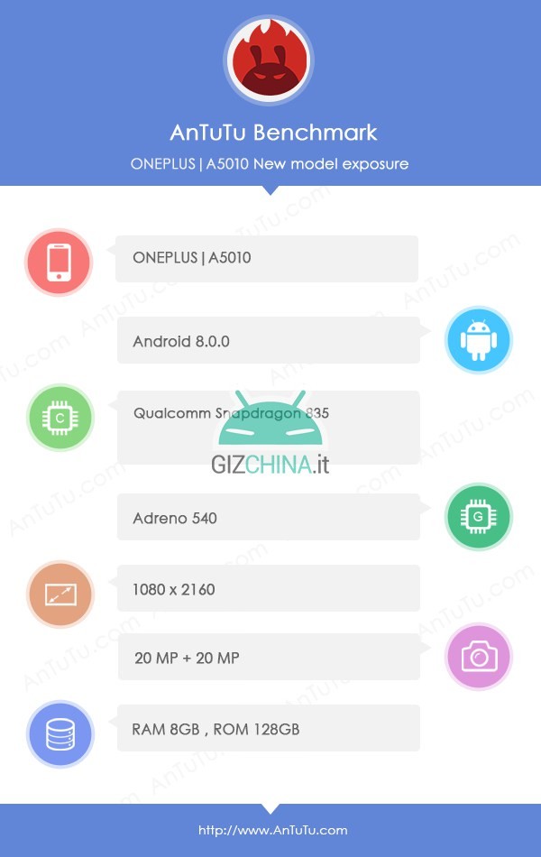 OnePlus 5T Antutu