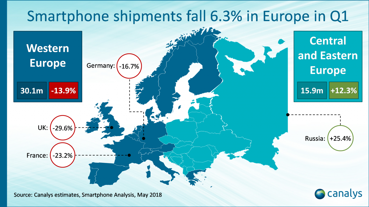 canalys-smartphone-europa-1