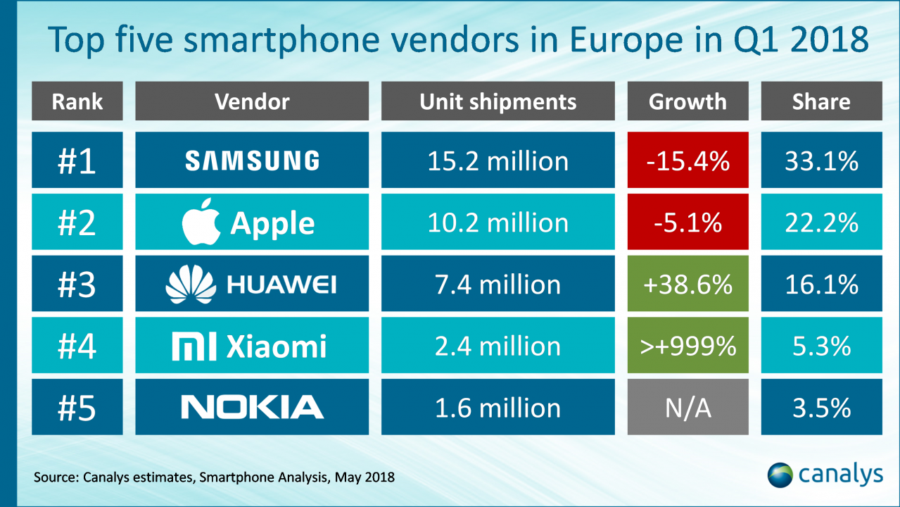 Xiaomi Europa Platz 4