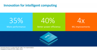 ARM Cortex A76