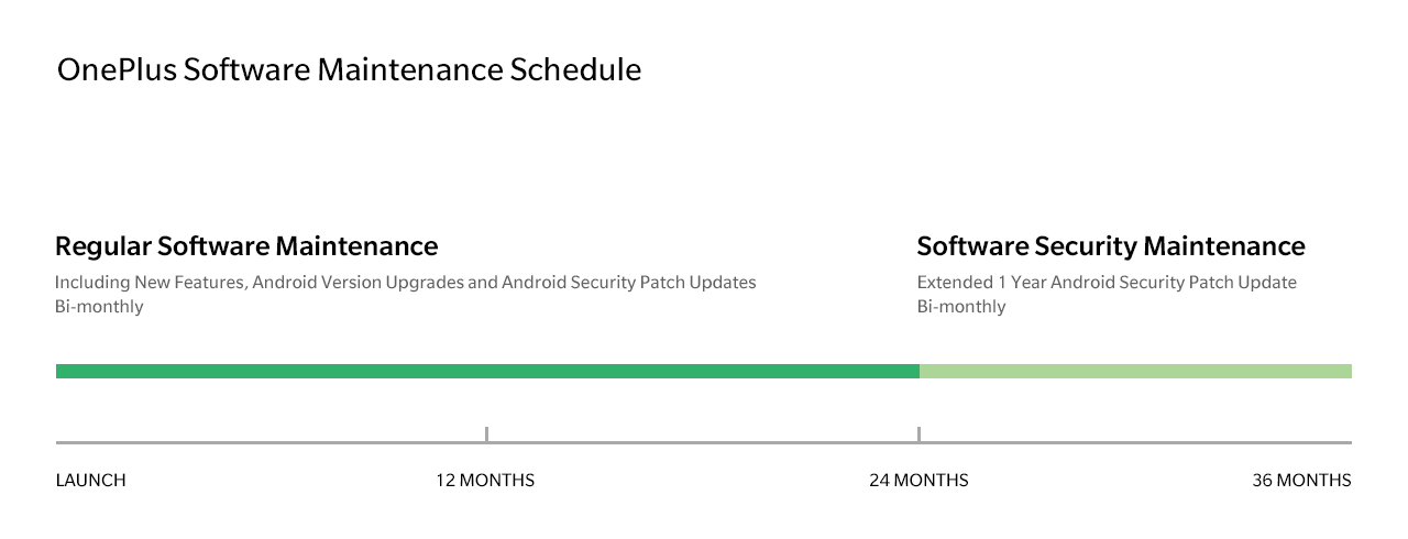 OnePlus Update Politik