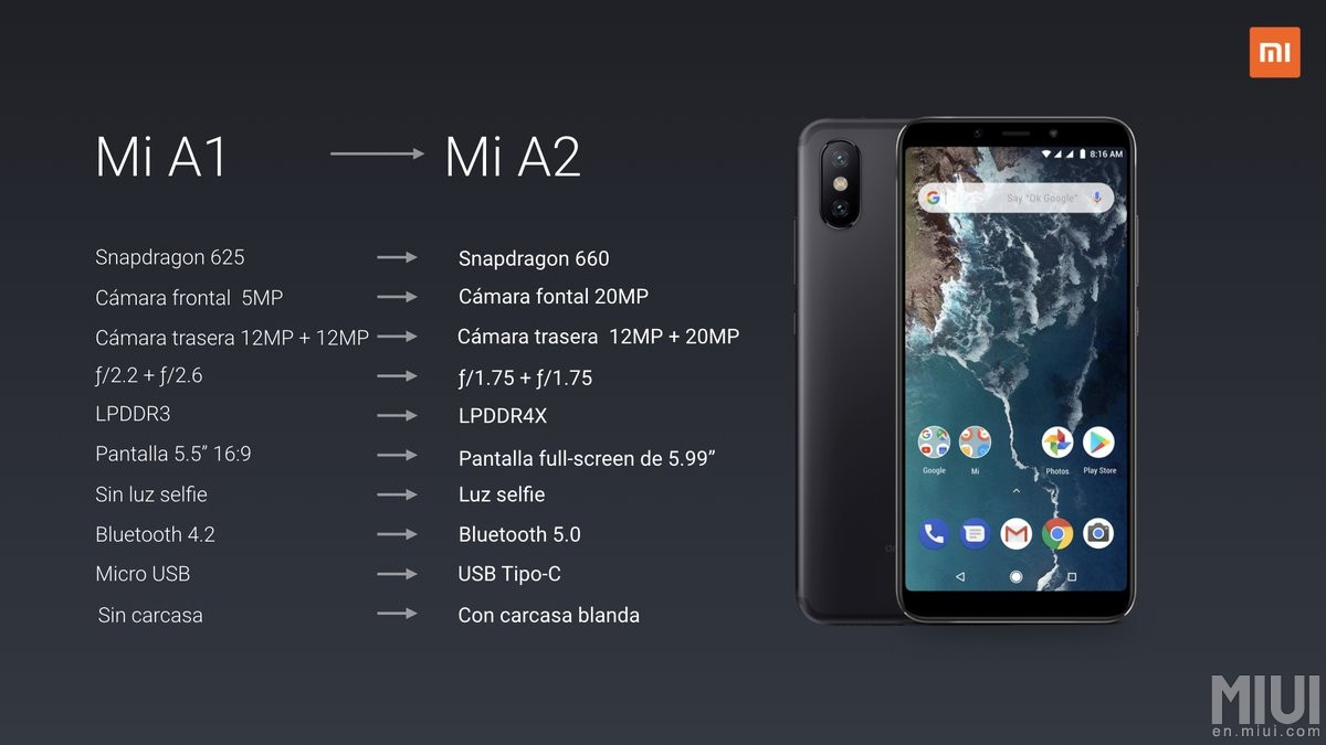 Xiaomi Mi A2 Ausstattung