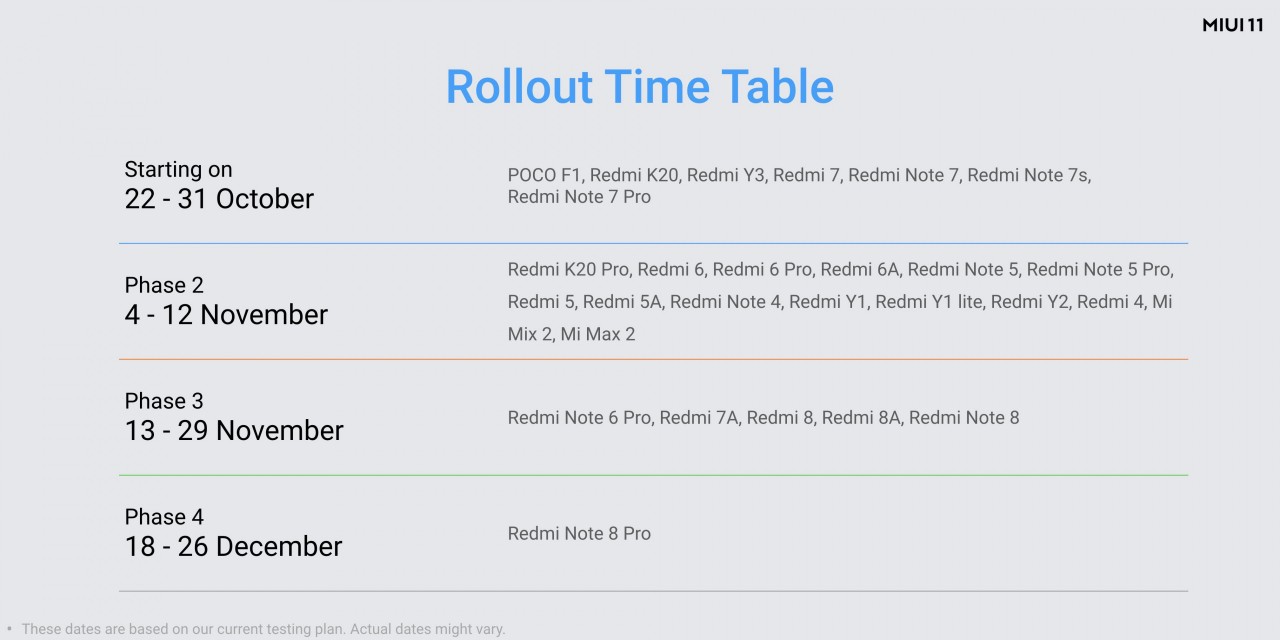 xiaomi-in-miui11-roadmap