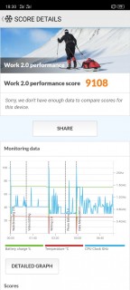 Oppo Reno Ace PCMark Benchmark