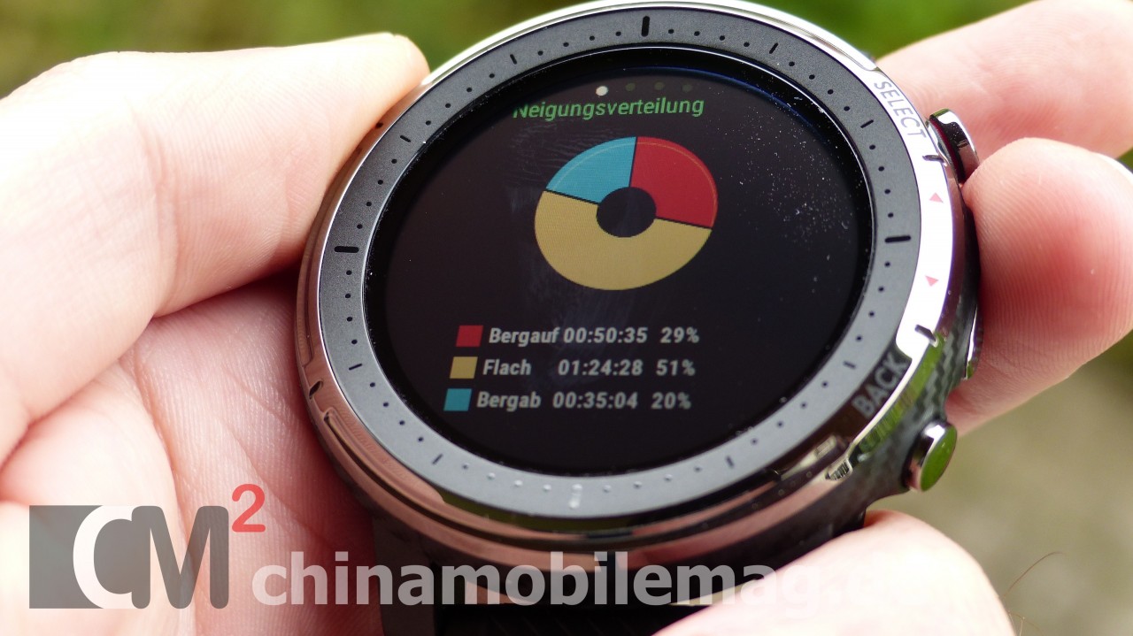 Amazfit Stratos 3 Testbericht