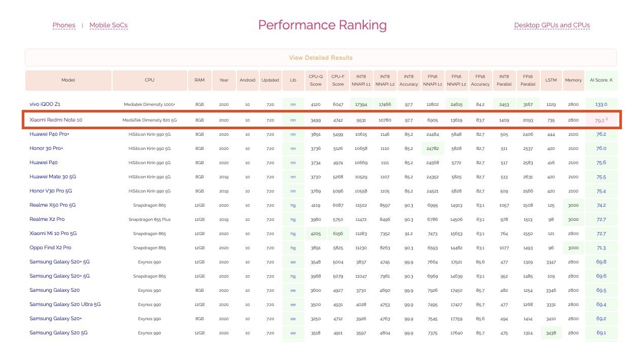 redmi-note-10-ai-benchmark