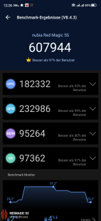 nubia redmagic 5s benchmarks