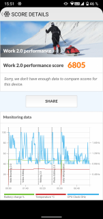 doogee n20 pro benchmarks