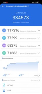 xiaomi mi 10t lite benchmarks