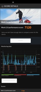 redmi note 10 pcmark benchmark