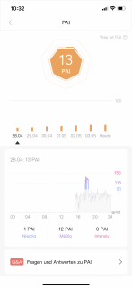 xiaomi mi band 6 PAI