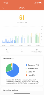 xiaomi mi band 6 stress überwachung