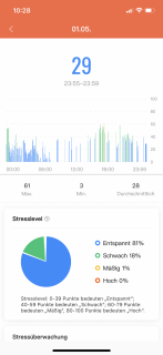 xiaomi mi band 6 stress überwachung