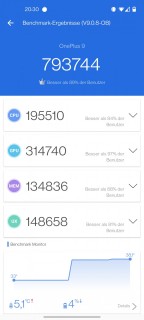 oneplus 9 antutu benchmark
