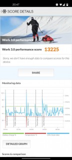 oneplus 9 pcmark benchmark