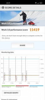 realme 8 5g pcmark benchmark