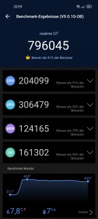 realme gt benchmark 1