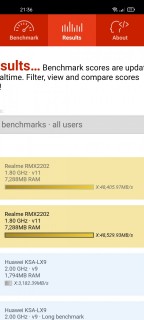 realme gt benchmark 4