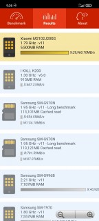 Poco X3 Pro RAM Benchmark