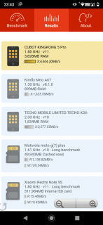 Cubot KingKong 5 Pro Benchmarks