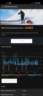 Xiaomi Mi 11 Ultra PCMark Benchmark