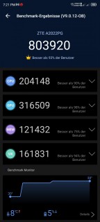 ZTE Axon 30 Ultra Benchmarks