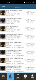 OnePlus Nord 2 Benchmarks