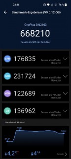 OnePlus Nord 2 Benchmarks