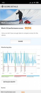 Redmi 10 Benchmarks