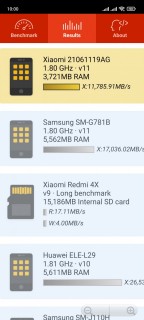 Redmi 10 Benchmarks