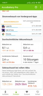 Redmi 10 Akkulaufzeit