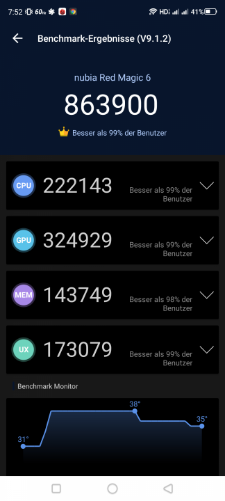 RedMagic 6S Pro Benchmarks