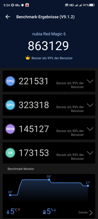 RedMagic 6S Pro Antutu Benchmark Lauf 1