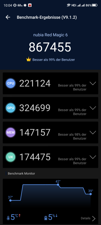 RedMagic 6S Pro Antutu Benchmark Lauf 2