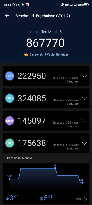 RedMagic 6S Pro Antutu Benchmark Lauf 3