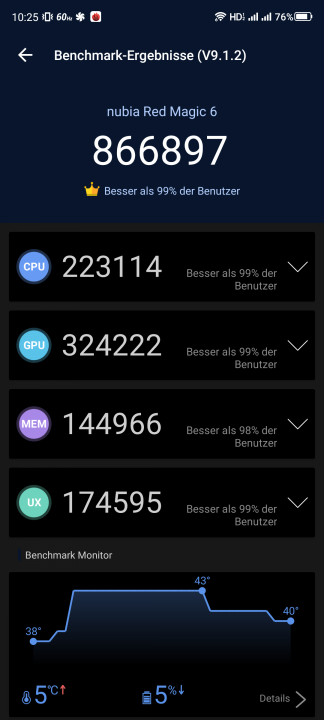 RedMagic 6S Pro Antutu Benchmark Lauf 4