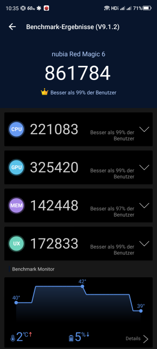 RedMagic 6S Pro Antutu Benchmark Lauf 5