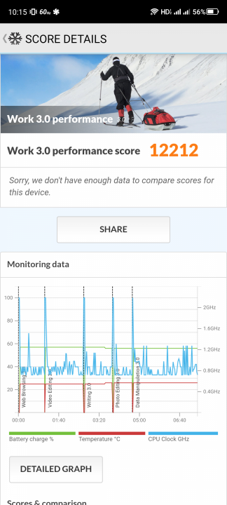 RedMagic 6S Pro Benchmarks